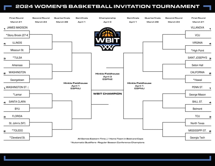 2024 Women's Basketball Invitation Tournament official bracket.